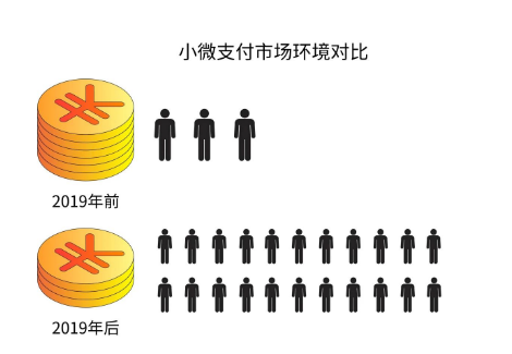 代理商平台提现冻结，分润无法提现，管道收益成空谈？